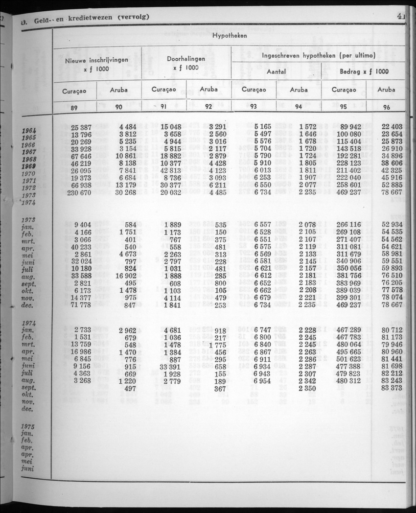 22e Jaargang No.8 - Februari 1975 - New Page