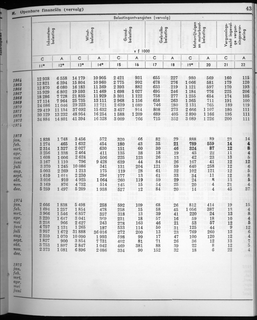 22e Jaargang No.8 - Februari 1975 - New Page