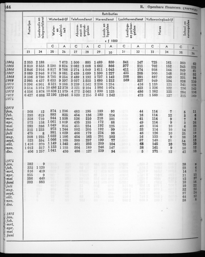 22e Jaargang No.8 - Februari 1975 - New Page