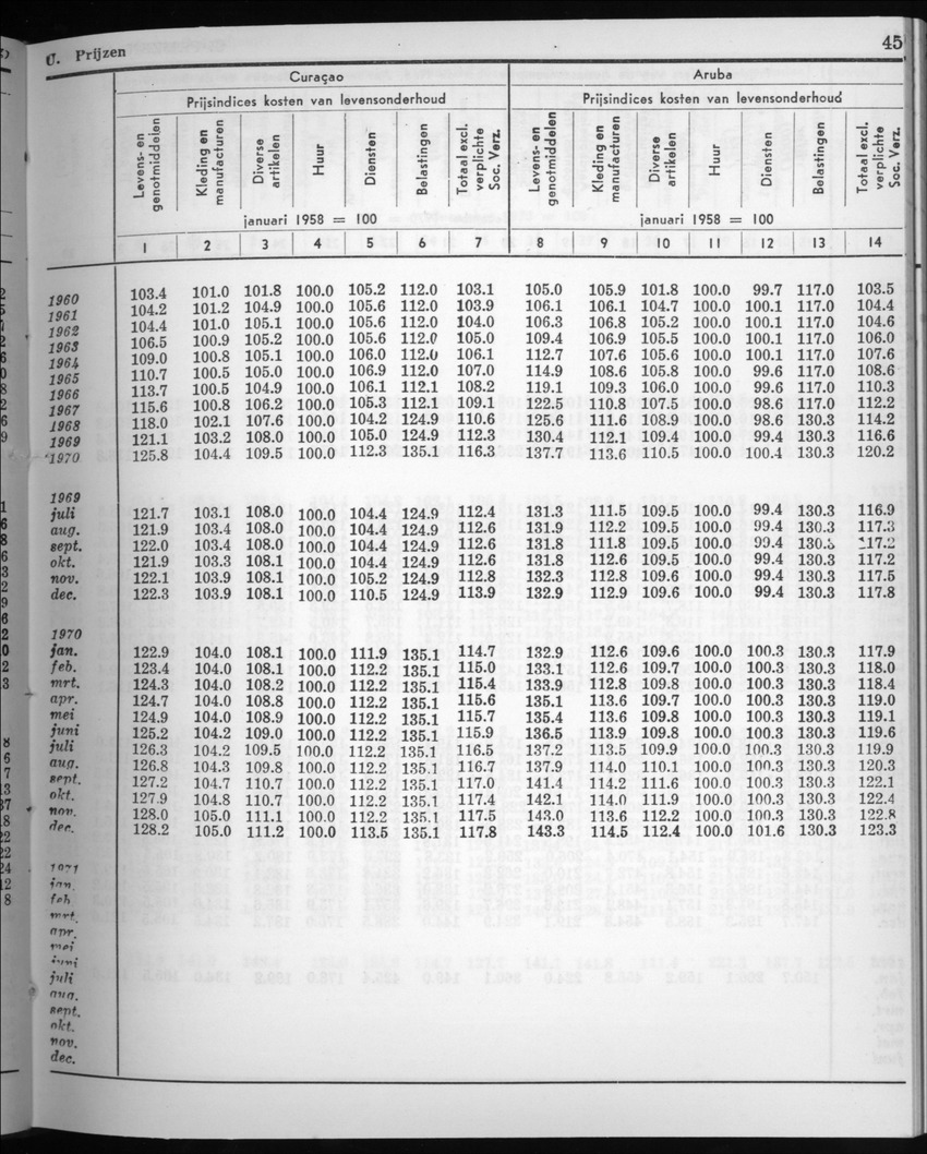 22e Jaargang No.8 - Februari 1975 - New Page