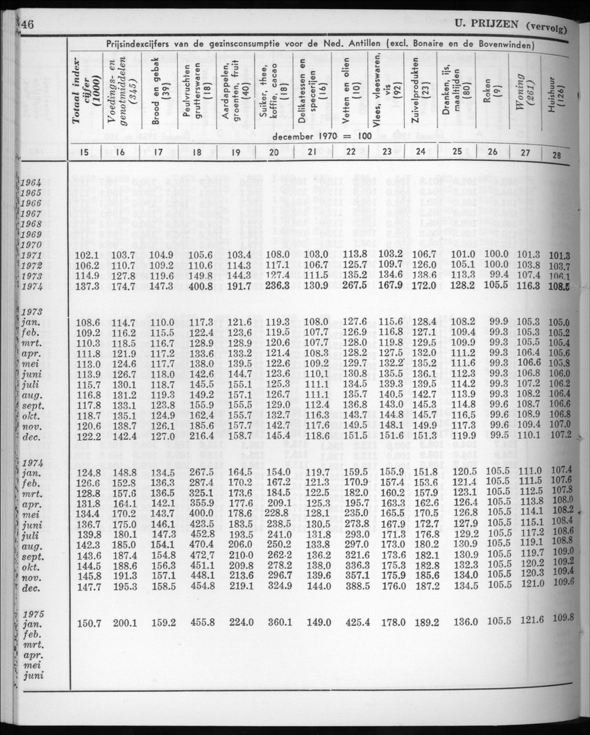 22e Jaargang No.8 - Februari 1975 - New Page