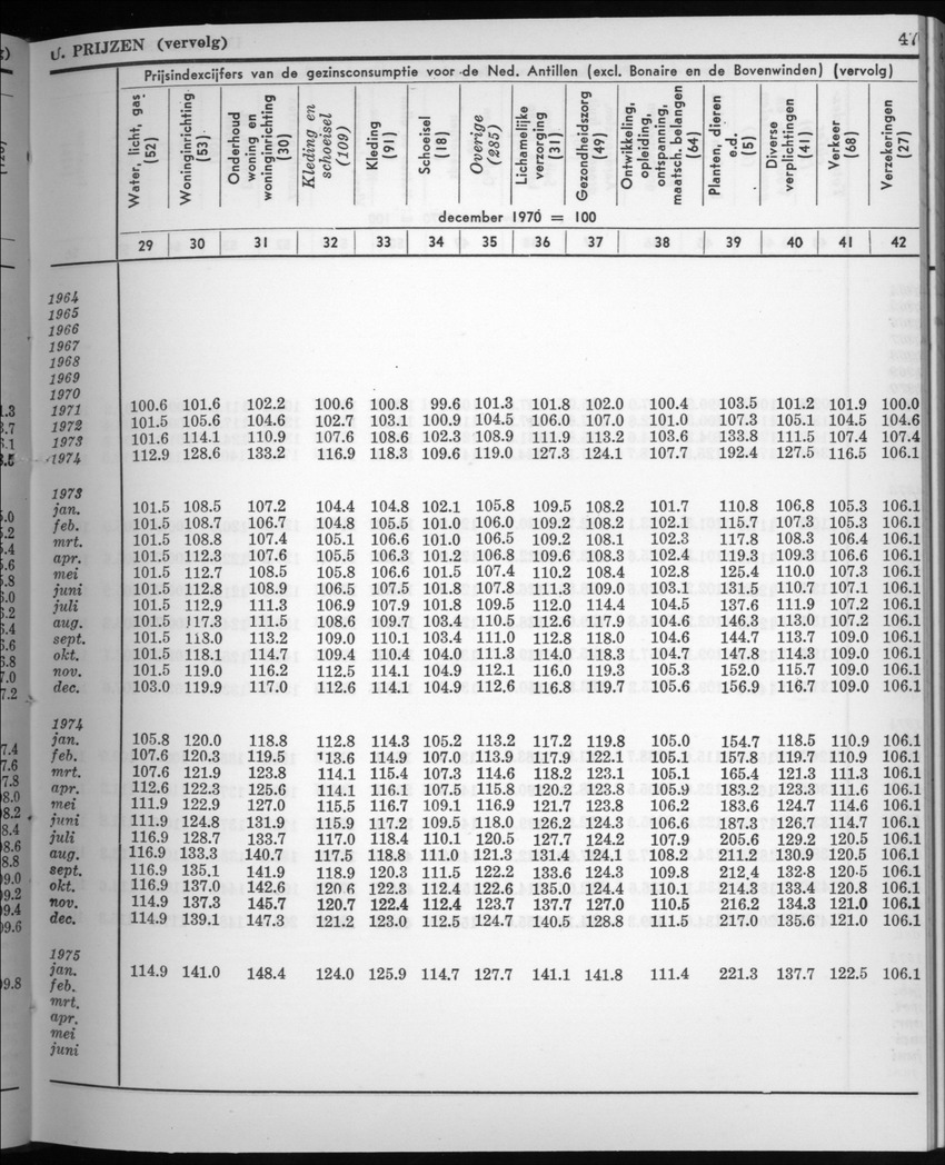22e Jaargang No.8 - Februari 1975 - New Page