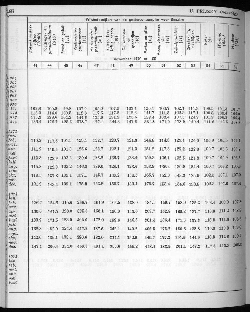 22e Jaargang No.8 - Februari 1975 - New Page