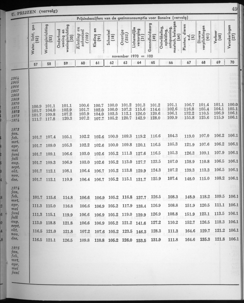 22e Jaargang No.8 - Februari 1975 - New Page