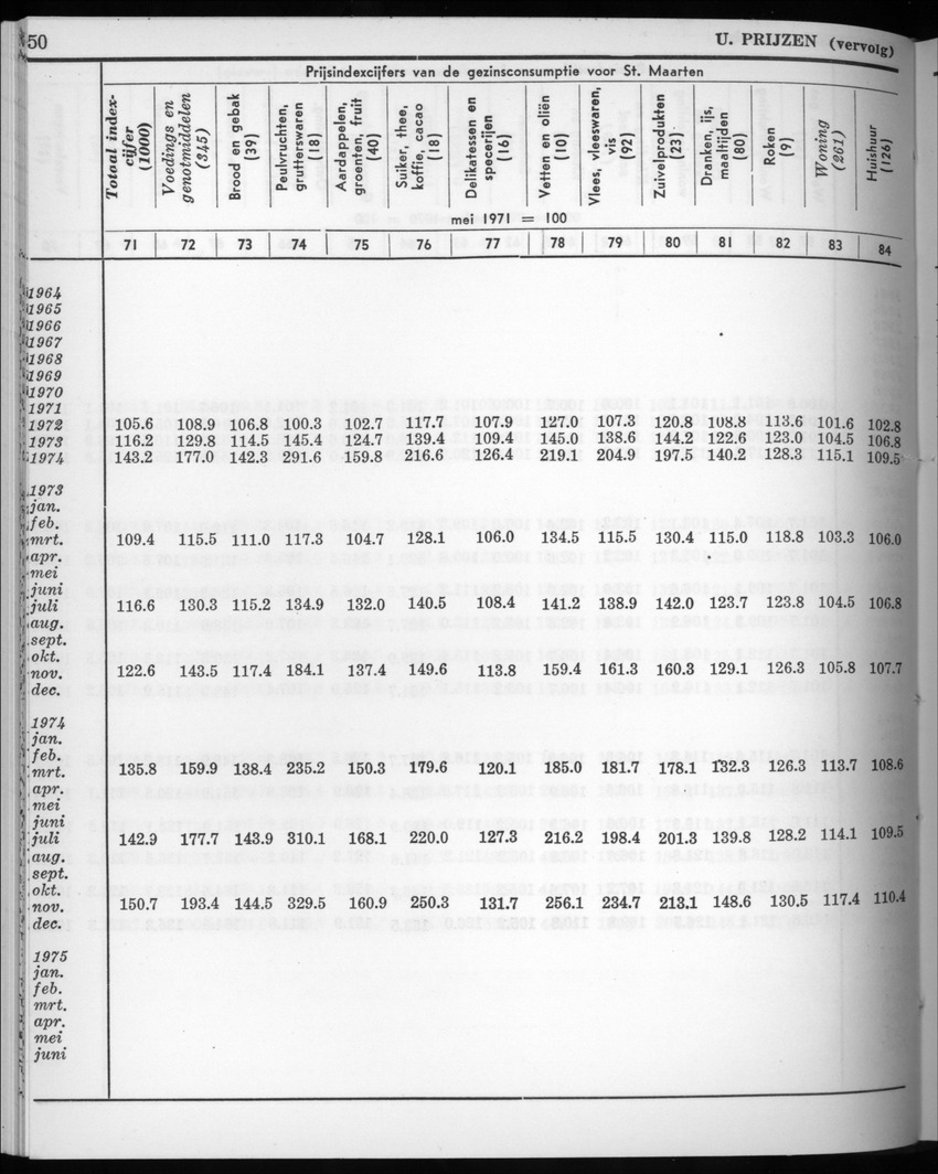 22e Jaargang No.8 - Februari 1975 - New Page