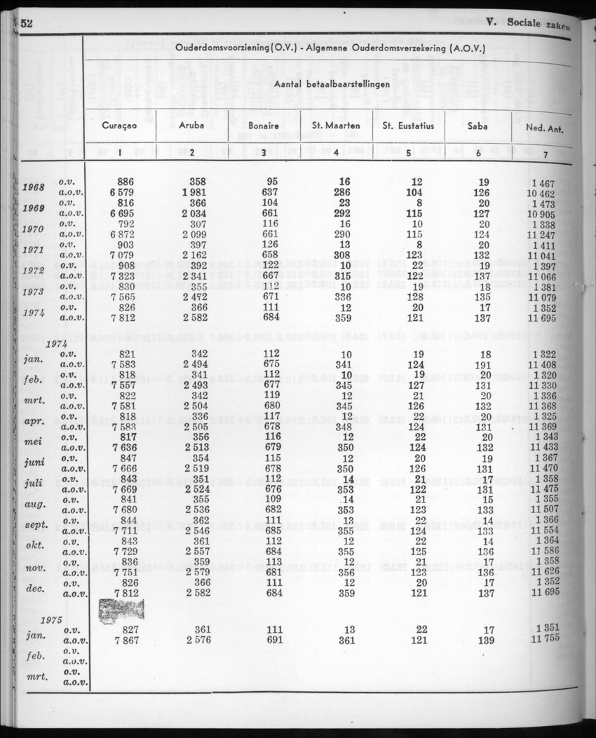 22e Jaargang No.8 - Februari 1975 - New Page