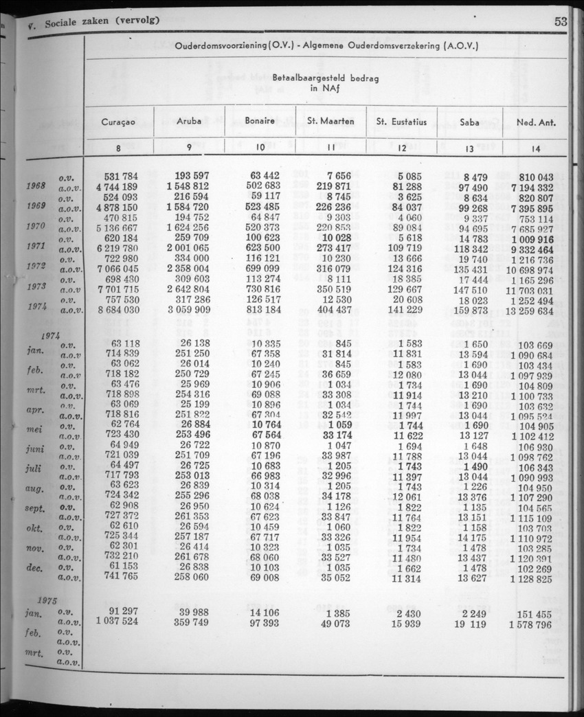 22e Jaargang No.8 - Februari 1975 - New Page