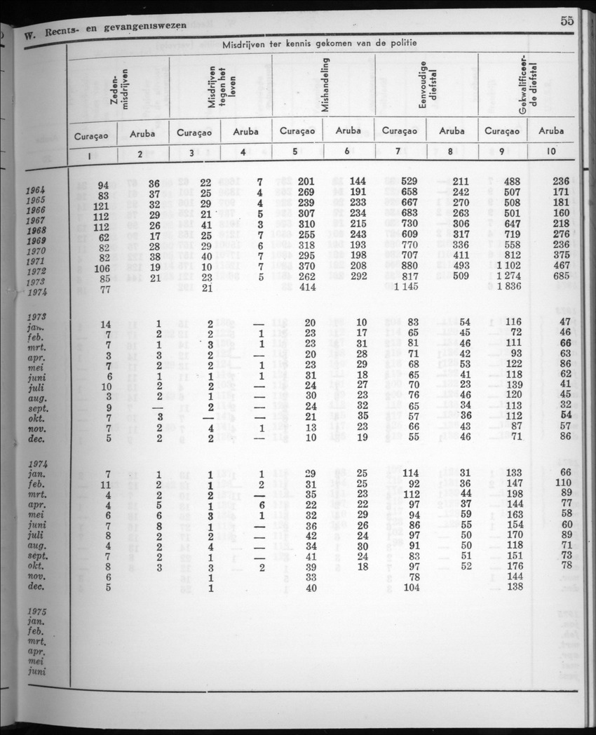 22e Jaargang No.8 - Februari 1975 - New Page