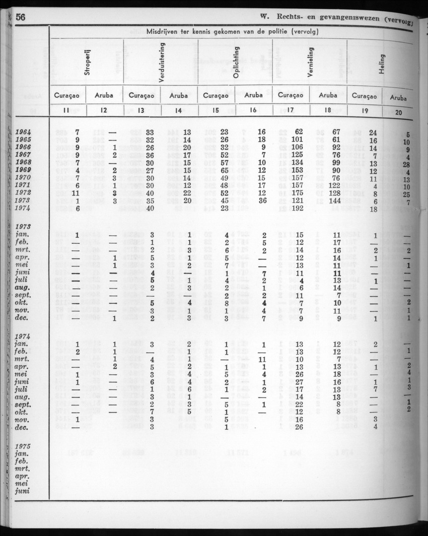 22e Jaargang No.8 - Februari 1975 - New Page
