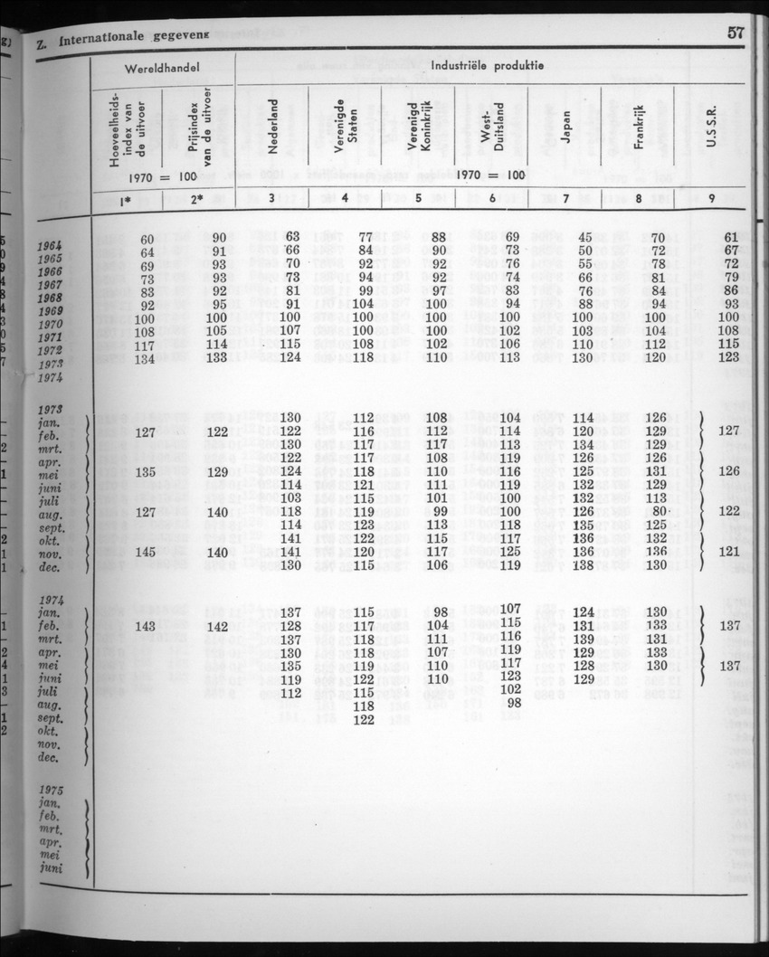 22e Jaargang No.8 - Februari 1975 - New Page