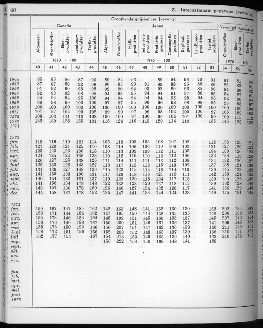 22e Jaargang No.8 - Februari 1975 - New Page