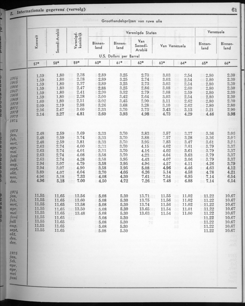 22e Jaargang No.8 - Februari 1975 - New Page