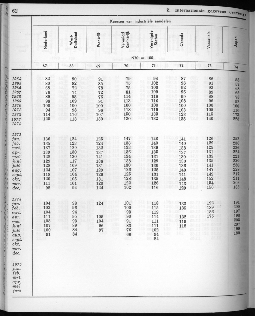 22e Jaargang No.8 - Februari 1975 - New Page