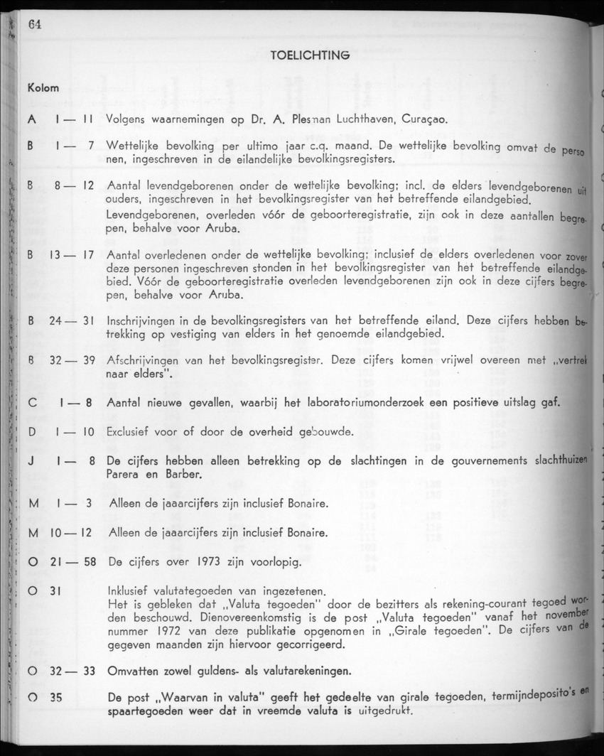 22e Jaargang No.8 - Februari 1975 - New Page