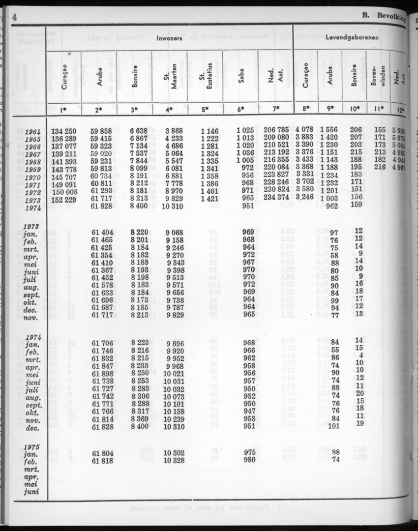 22e Jaargang No.9 - Maart 1975 - New Page
