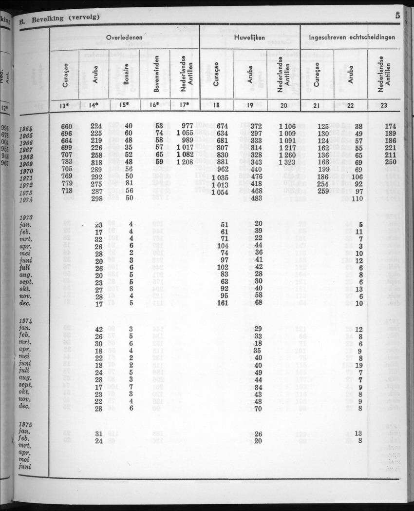 22e Jaargang No.9 - Maart 1975 - New Page