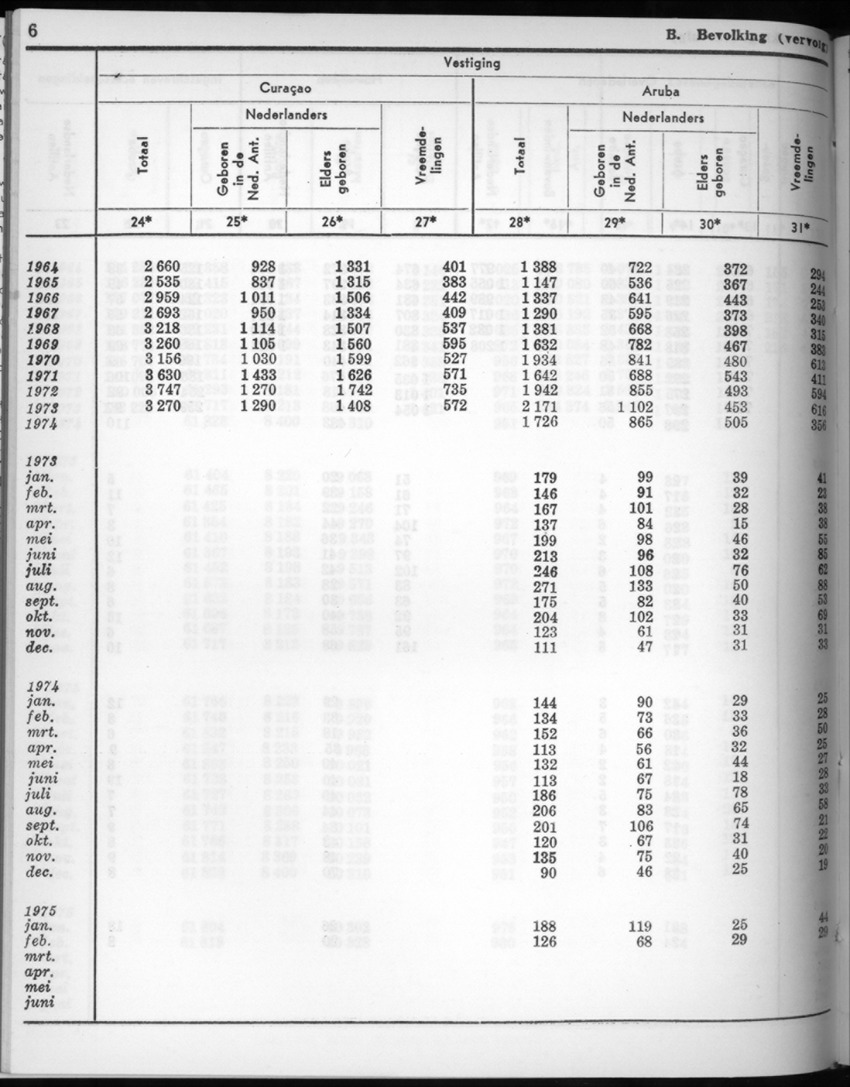 22e Jaargang No.9 - Maart 1975 - New Page