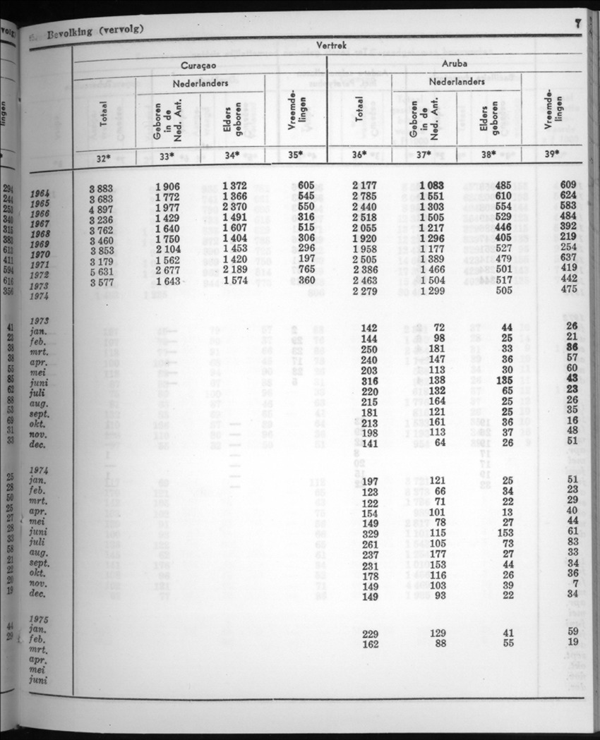 22e Jaargang No.9 - Maart 1975 - New Page
