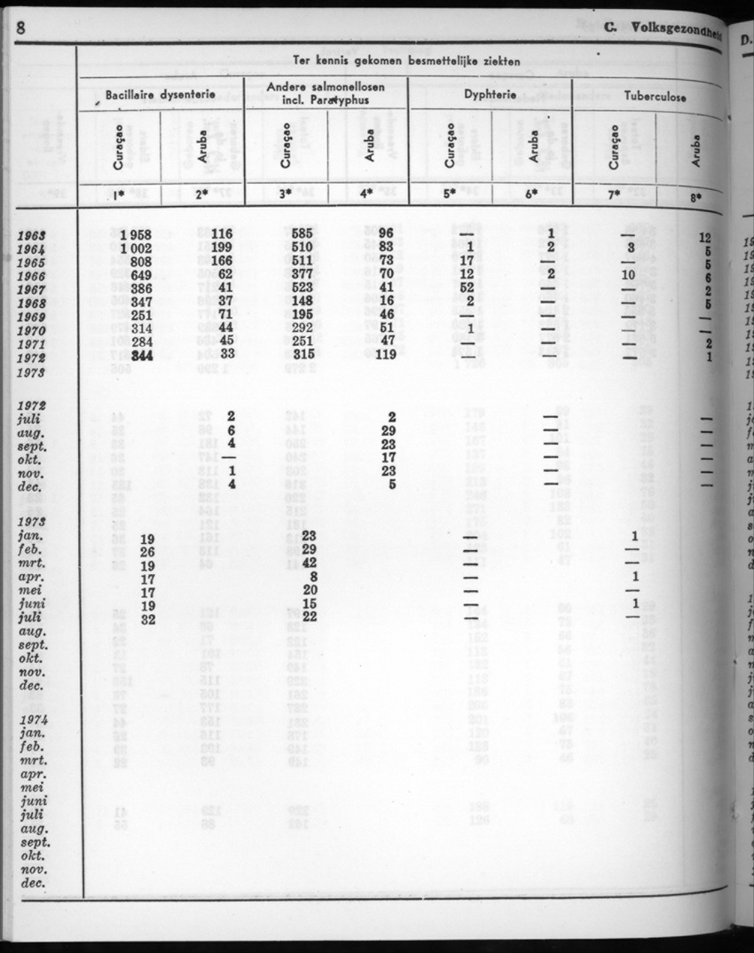 22e Jaargang No.9 - Maart 1975 - New Page