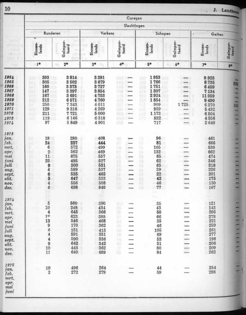 22e Jaargang No.9 - Maart 1975 - New Page