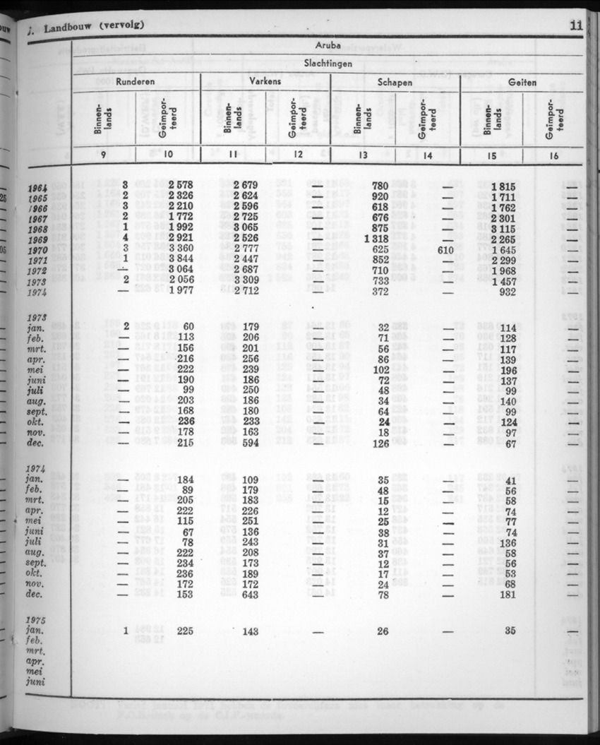 22e Jaargang No.9 - Maart 1975 - New Page