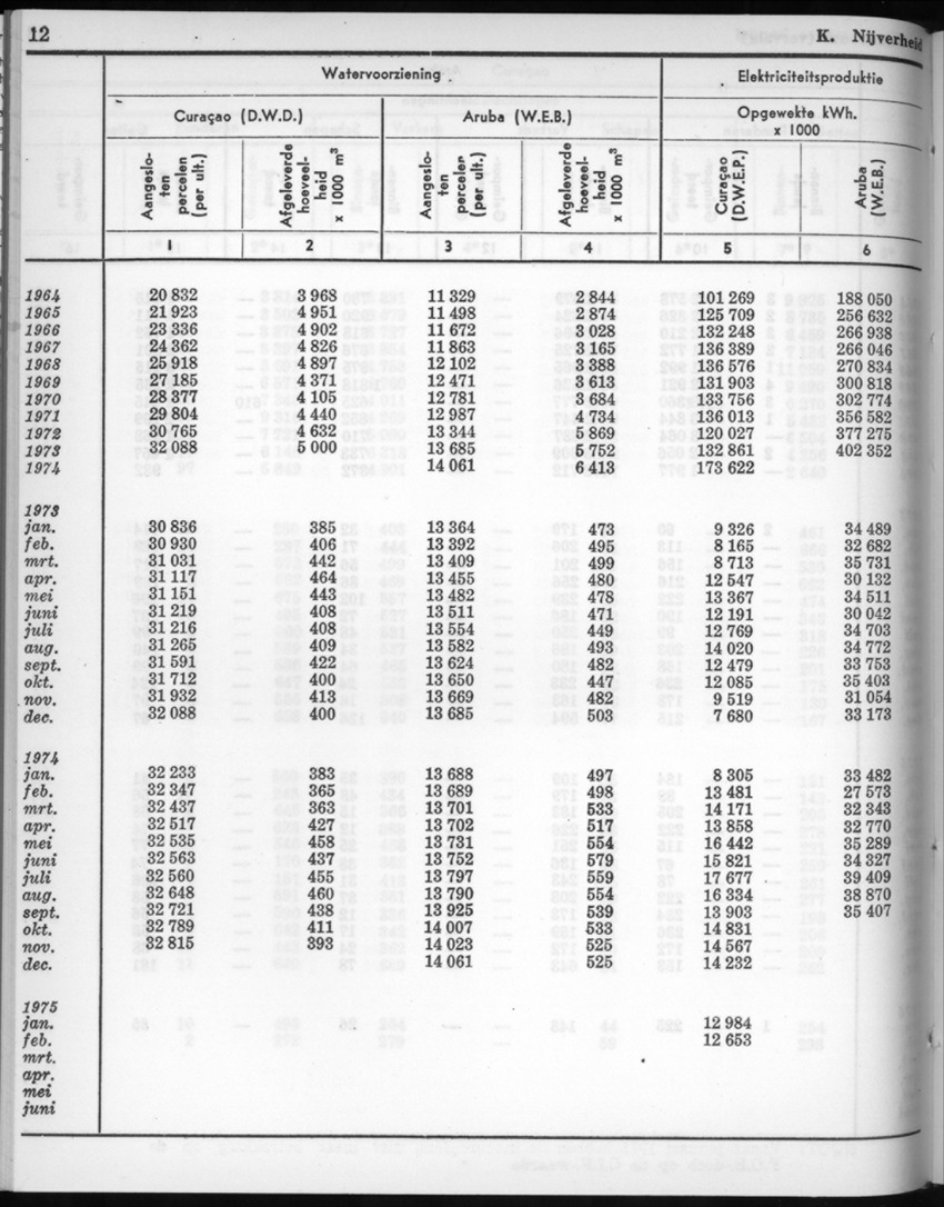 22e Jaargang No.9 - Maart 1975 - New Page