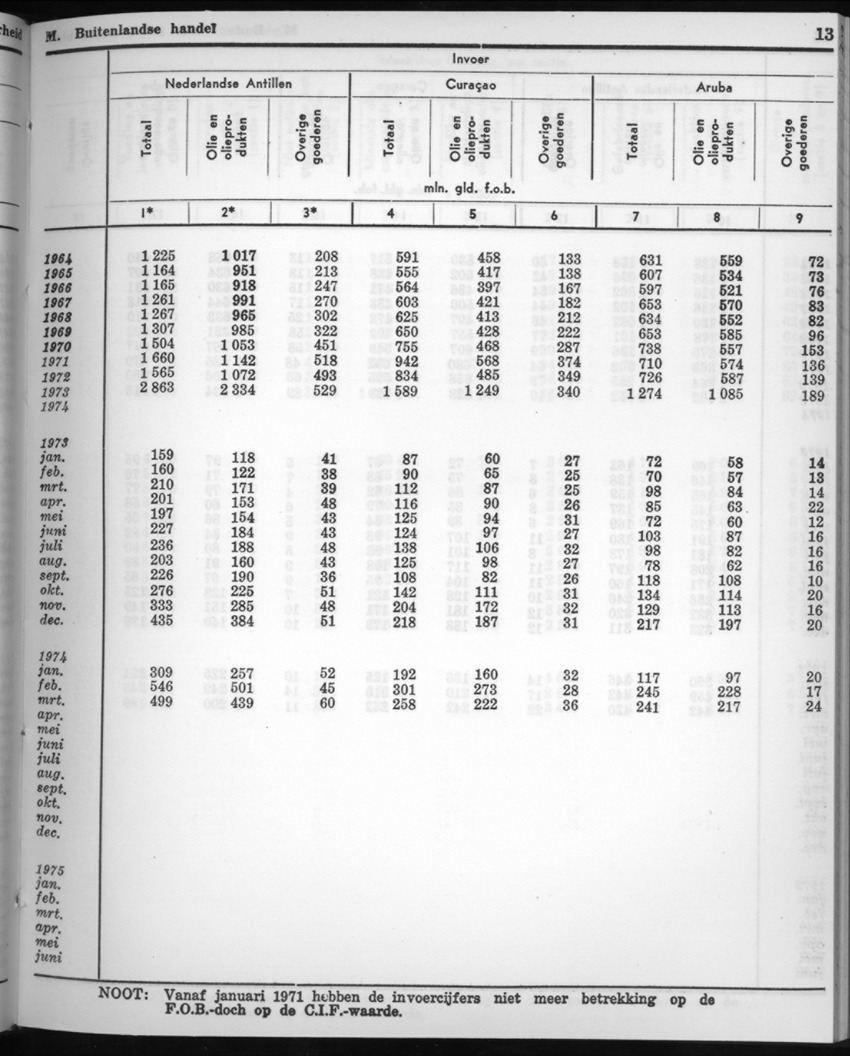 22e Jaargang No.9 - Maart 1975 - New Page