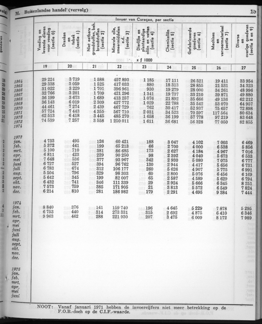 22e Jaargang No.9 - Maart 1975 - New Page