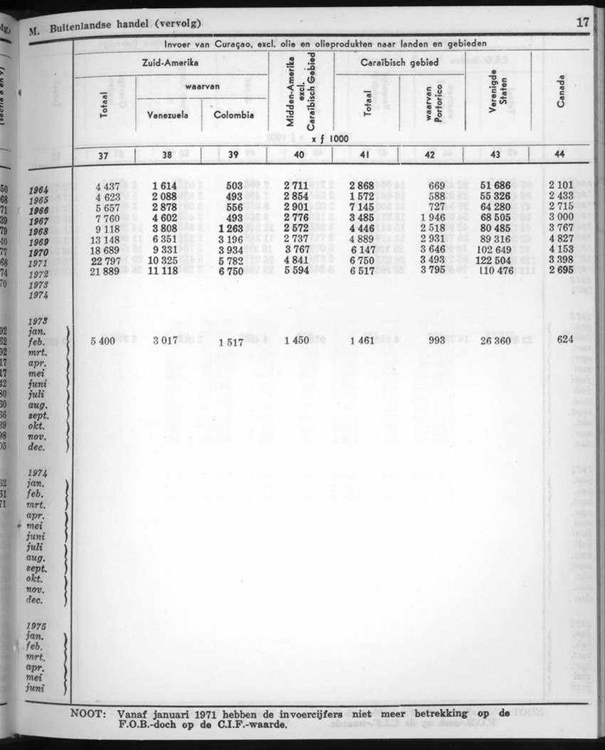 22e Jaargang No.9 - Maart 1975 - New Page