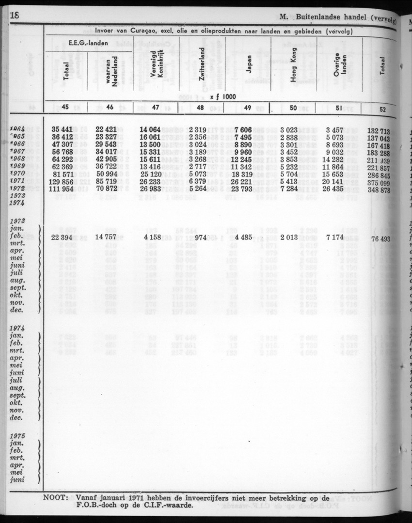 22e Jaargang No.9 - Maart 1975 - New Page