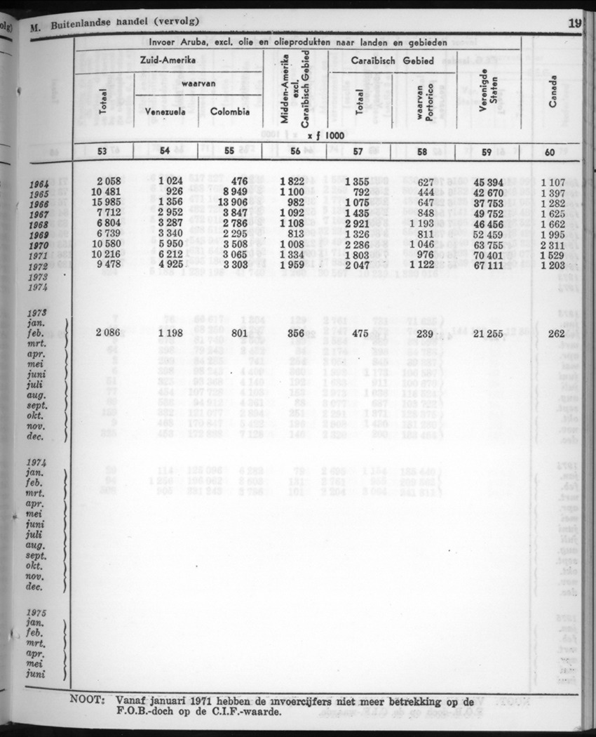 22e Jaargang No.9 - Maart 1975 - New Page