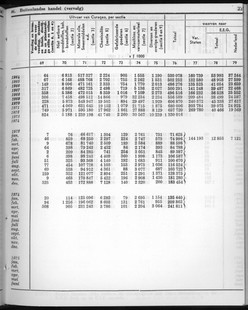 22e Jaargang No.9 - Maart 1975 - New Page
