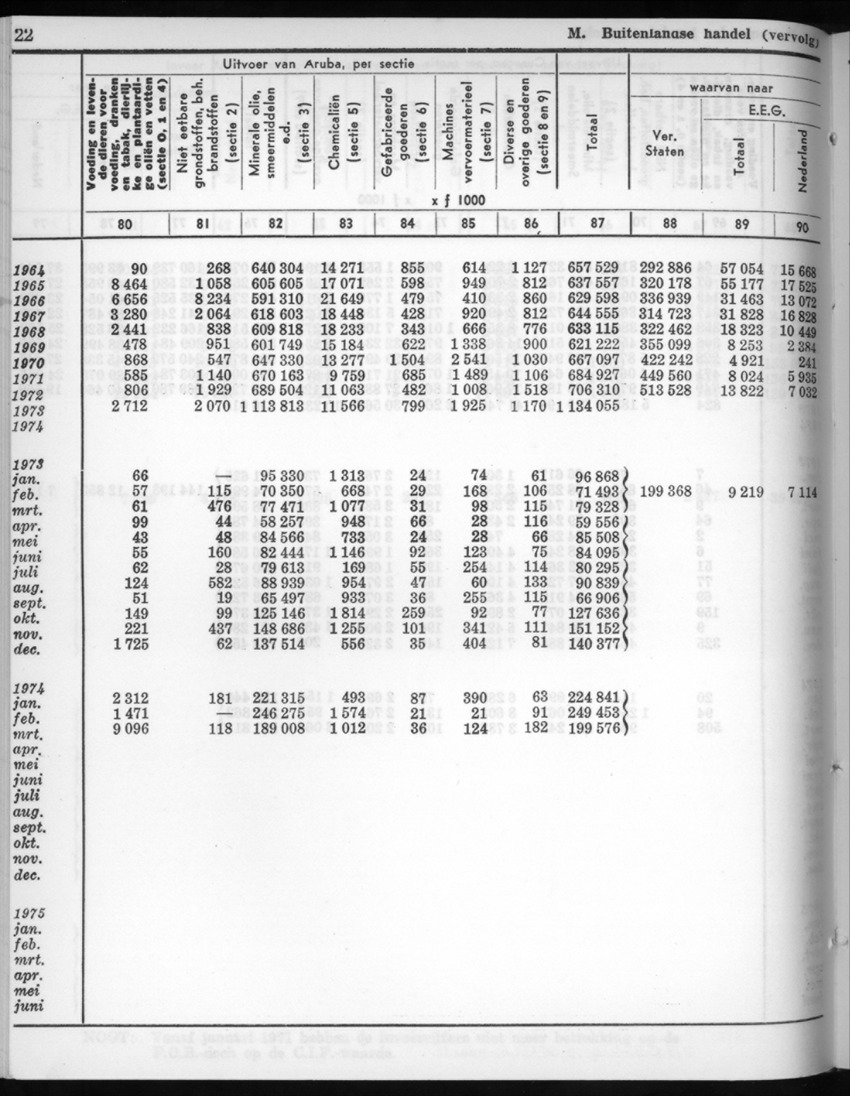 22e Jaargang No.9 - Maart 1975 - New Page