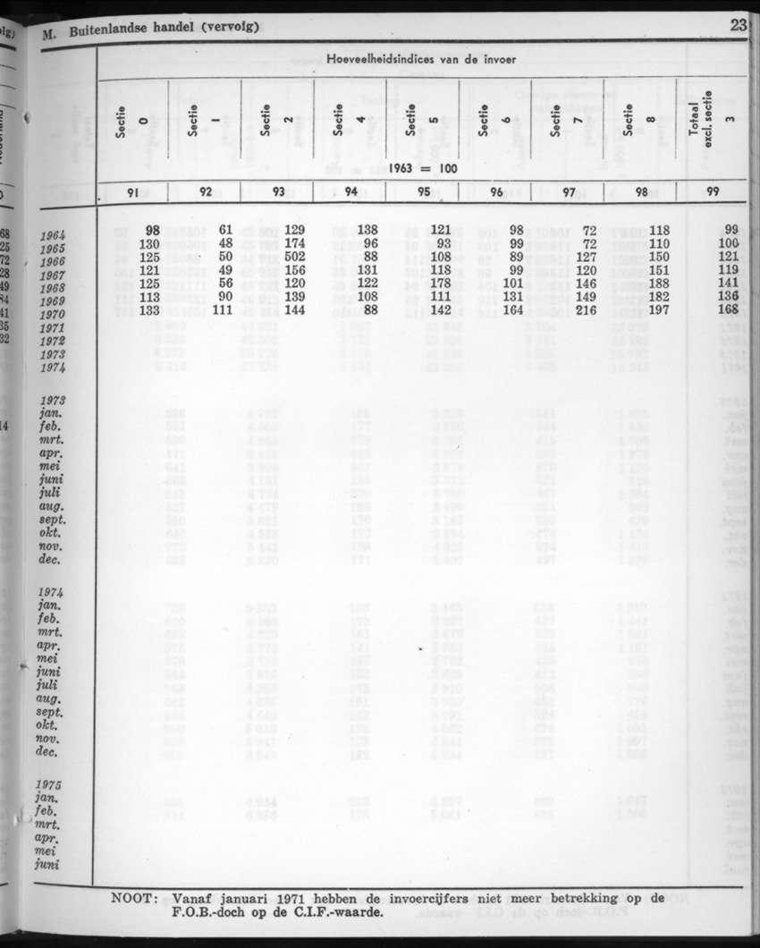 22e Jaargang No.9 - Maart 1975 - New Page