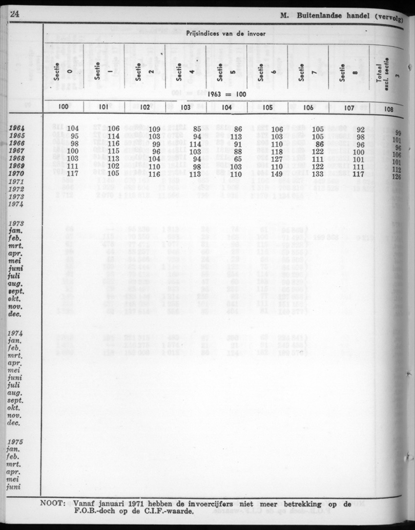 22e Jaargang No.9 - Maart 1975 - New Page
