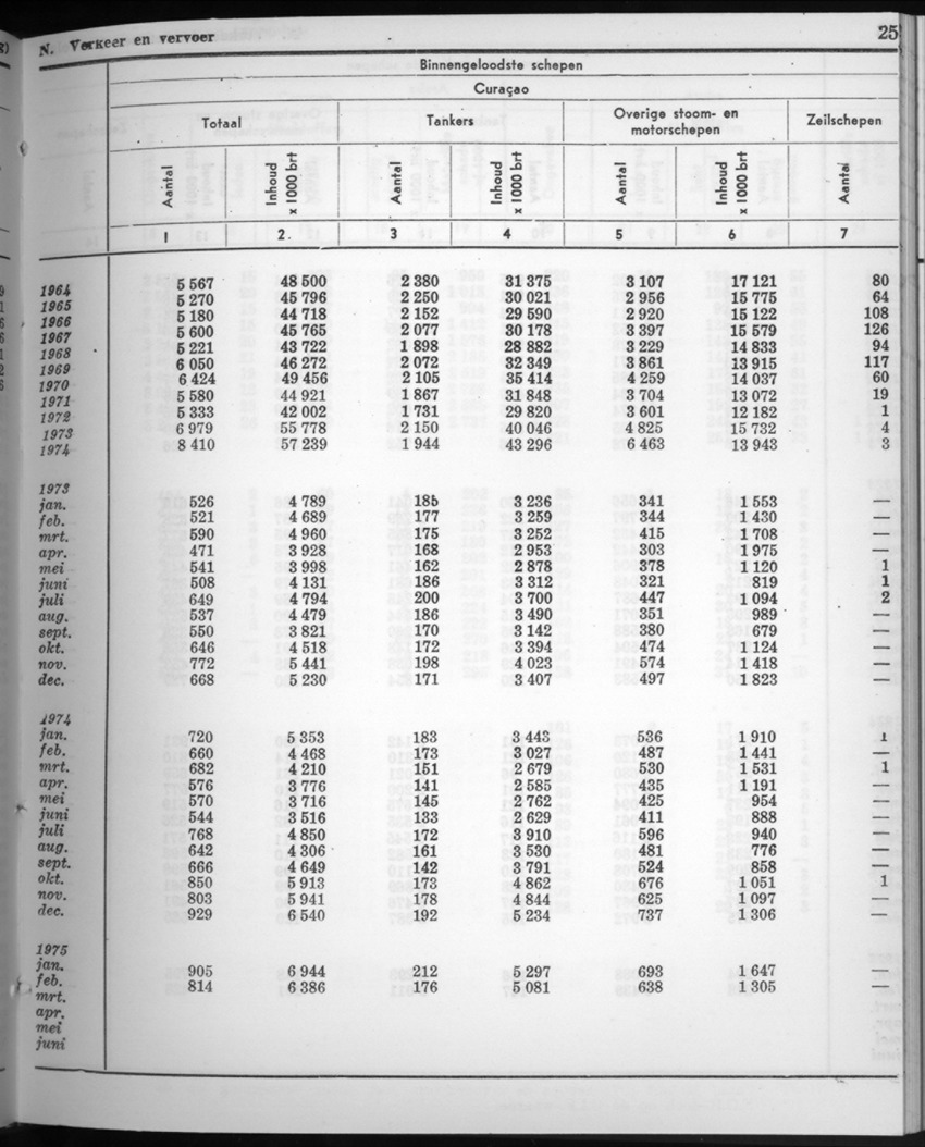 22e Jaargang No.9 - Maart 1975 - New Page