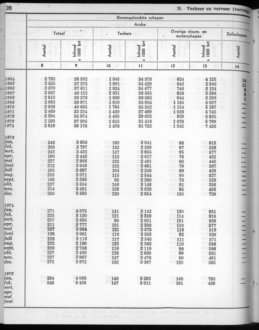 22e Jaargang No.9 - Maart 1975 - New Page