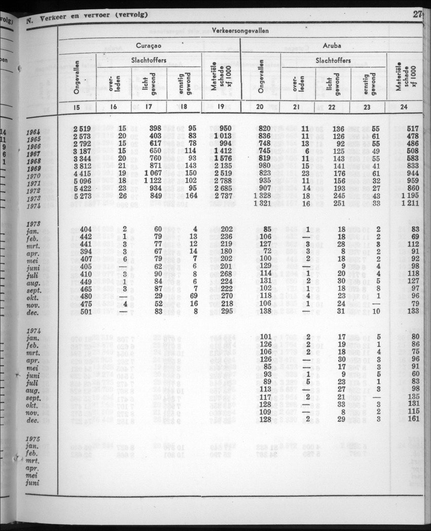 22e Jaargang No.9 - Maart 1975 - New Page