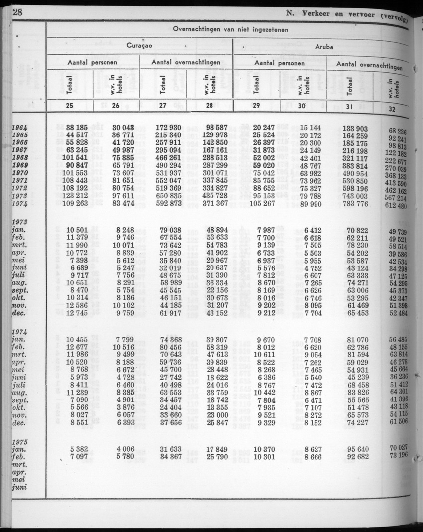 22e Jaargang No.9 - Maart 1975 - New Page