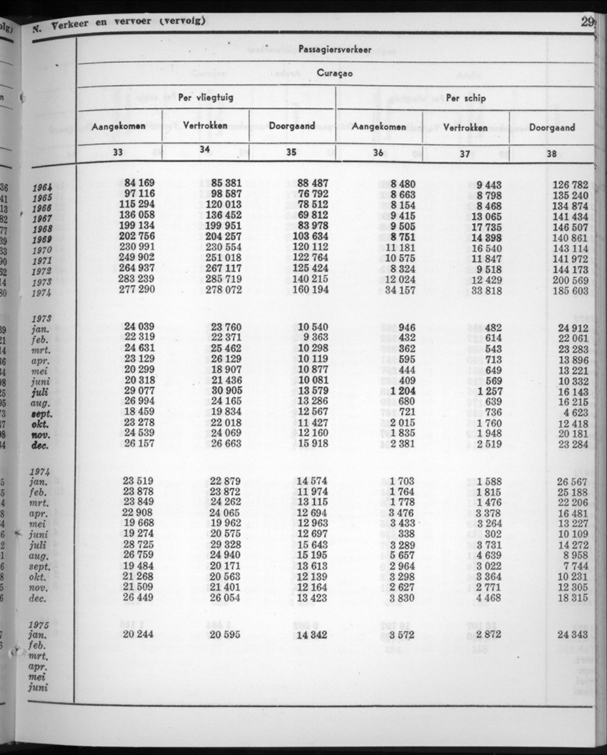 22e Jaargang No.9 - Maart 1975 - New Page