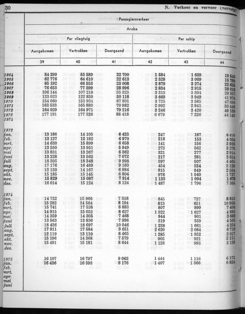 22e Jaargang No.9 - Maart 1975 - New Page