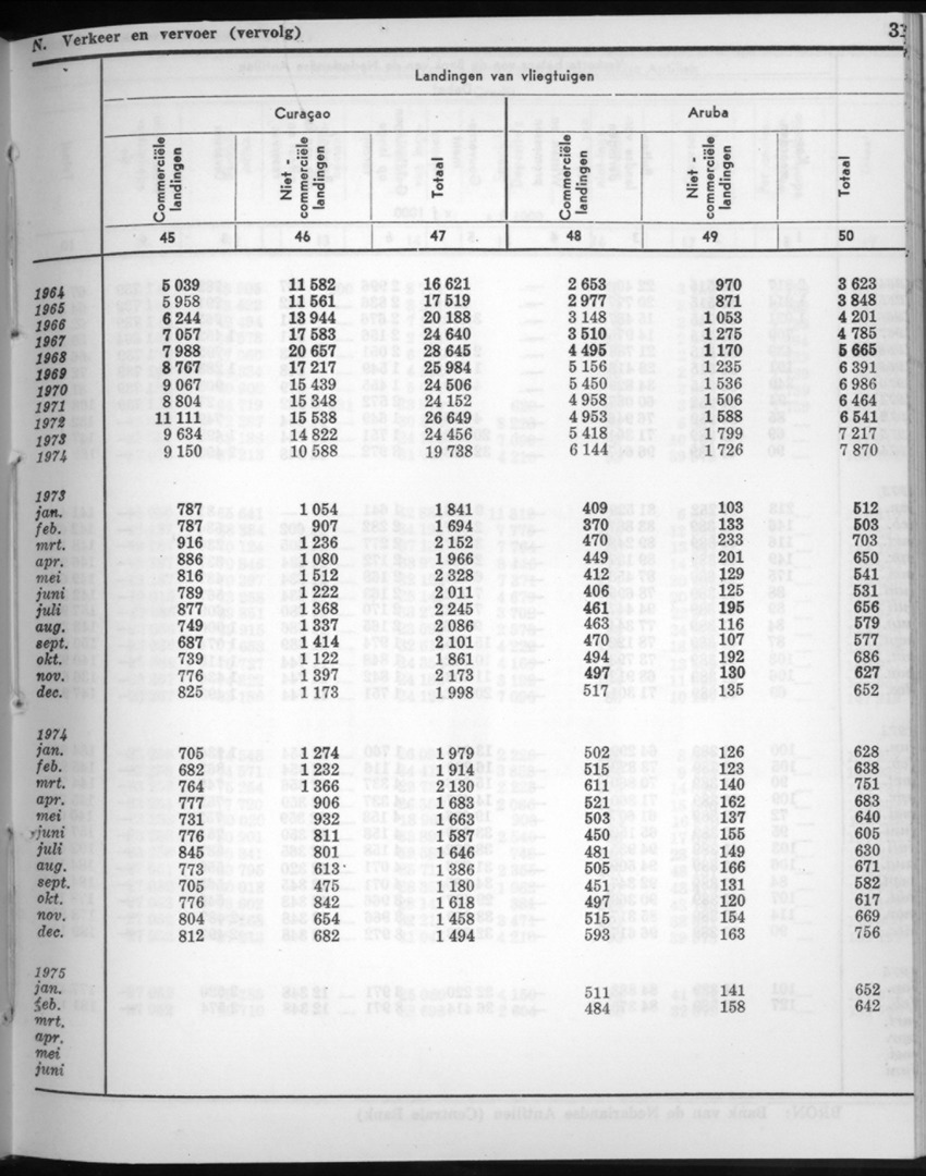 22e Jaargang No.9 - Maart 1975 - New Page