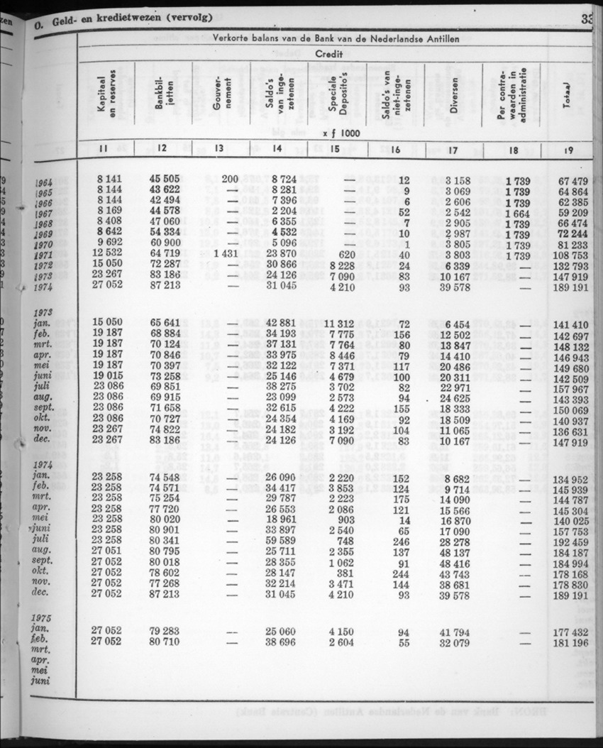 22e Jaargang No.9 - Maart 1975 - New Page