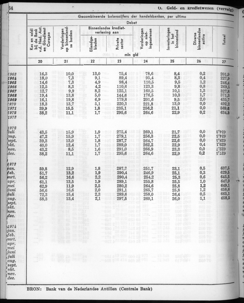 22e Jaargang No.9 - Maart 1975 - New Page