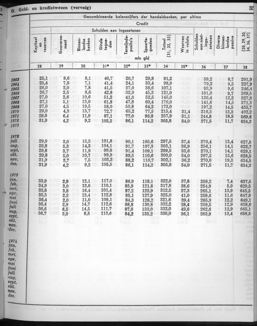 22e Jaargang No.9 - Maart 1975 - New Page