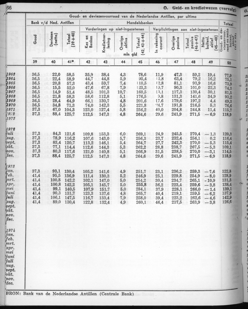 22e Jaargang No.9 - Maart 1975 - New Page