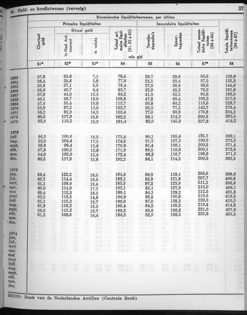 22e Jaargang No.9 - Maart 1975 - New Page