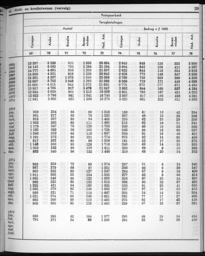 22e Jaargang No.9 - Maart 1975 - New Page