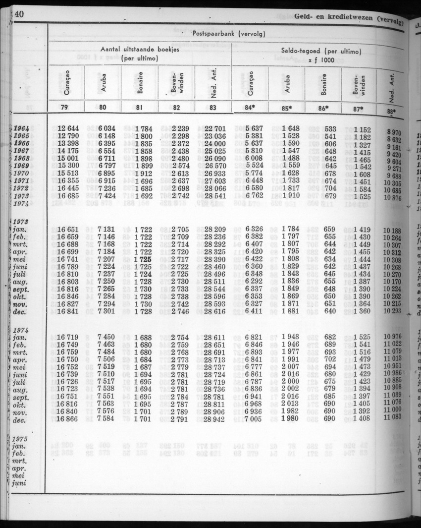 22e Jaargang No.9 - Maart 1975 - New Page