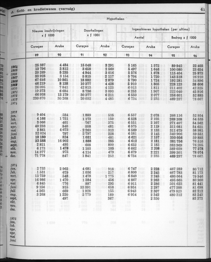 22e Jaargang No.9 - Maart 1975 - New Page